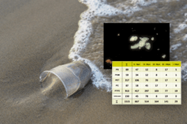 マイクロプラスチック