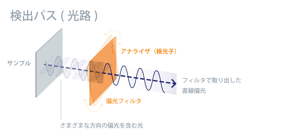 光膜理論 PDF) Reduction of SiC-MOS Interface Traps and Improved