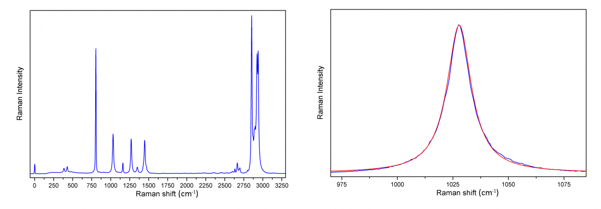 UHTS300 cyclohexane two spectra