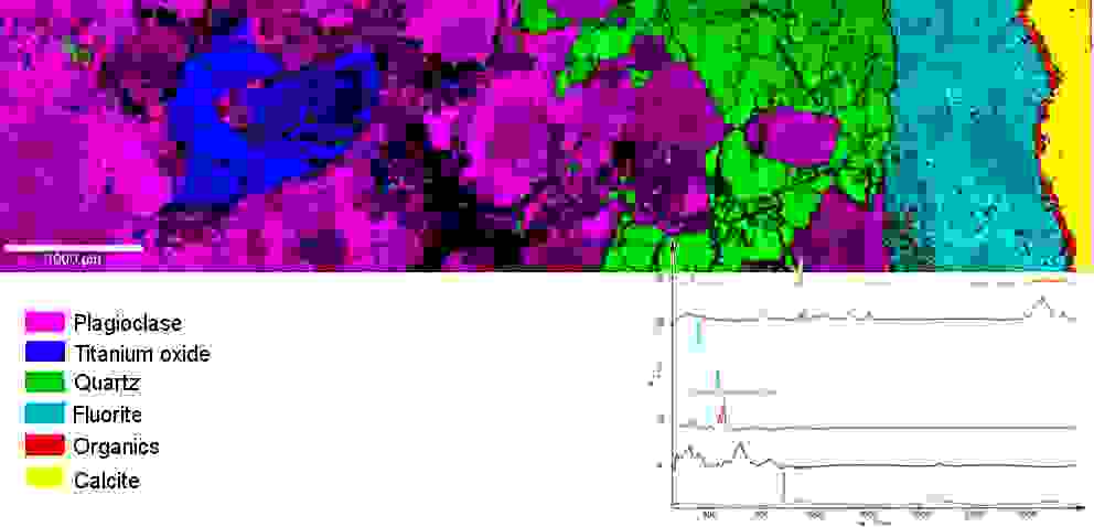L鉱物の研磨面の広域ラマンイメージと各色に対応するラマンスペクトル