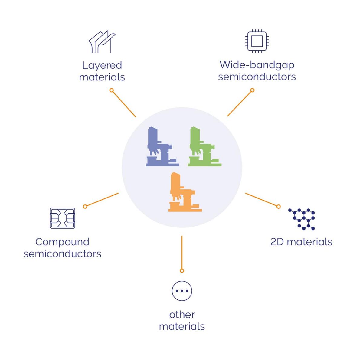 witec360 Semiconductor Edition の構成