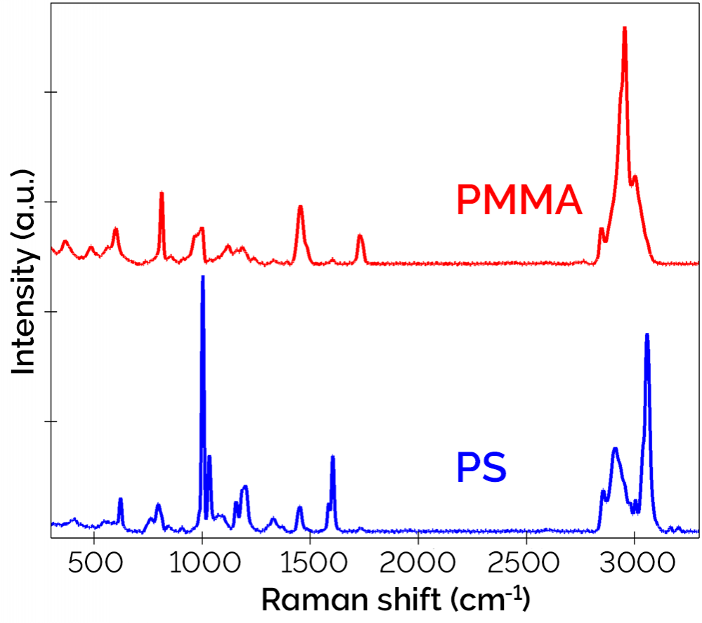 PMMAとPSのラマンスペクトル