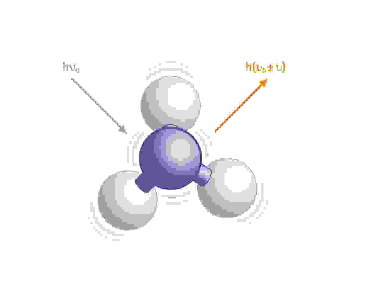 Raman Principle