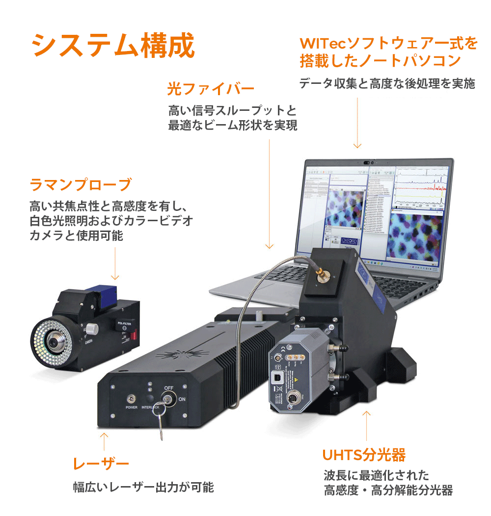 alphaCART - 可動式ラマンシステム - WITec Raman Imaging
